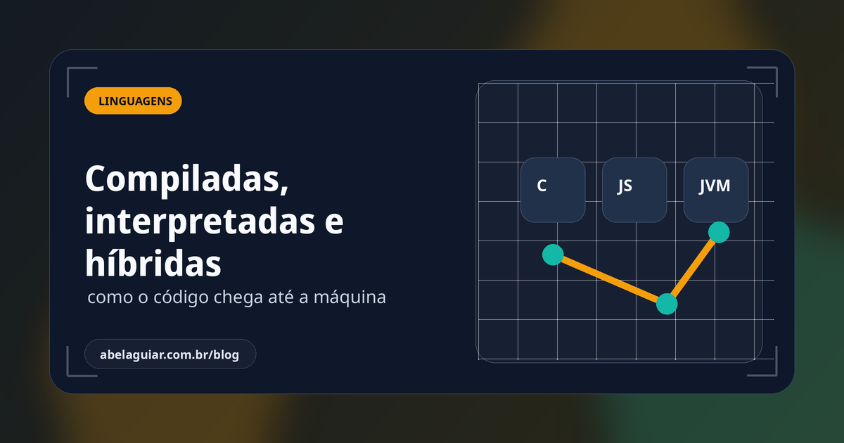 Linguagens Compiladas, Interpretadas e Híbridas